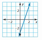 Big Ideas Math Answer Key Algebra 1 Chapter 3 Graphing Linear Functions 45