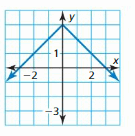 Big Ideas Math Answer Key Algebra 1 Chapter 3 Graphing Linear Functions 47