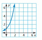 Big Ideas Math Answer Key Algebra 1 Chapter 3 Graphing Linear Functions 48