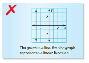 Big Ideas Math Answer Key Algebra 1 Chapter 3 Graphing Linear Functions 54