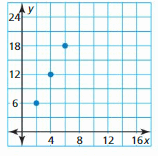 Big Ideas Math Answer Key Algebra 1 Chapter 3 Graphing Linear Functions 57