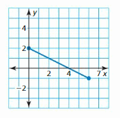 Big Ideas Math Answer Key Algebra 1 Chapter 3 Graphing Linear Functions 69