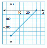 Big Ideas Math Answer Key Algebra 1 Chapter 3 Graphing Linear Functions 70