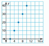 Big Ideas Math Answer Key Algebra 1 Chapter 3 Graphing Linear Functions 71