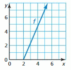 Big Ideas Math Answer Key Algebra 1 Chapter 3 Graphing Linear Functions 83