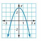 Big Ideas Math Answer Key Algebra 1 Chapter 3 Graphing Linear Functions 97