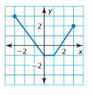 Big Ideas Math Answer Key Algebra 1 Chapter 3 Graphing Linear Functions 98