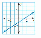 Big Ideas Math Answer Key Algebra 1 Chapter 3 Graphing Linear Functions 99