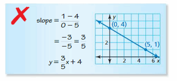 Big Ideas Math Answer Key Algebra 1 Chapter 4 Writing Linear Functions 13
