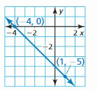 Big Ideas Math Answer Key Algebra 1 Chapter 4 Writing Linear Functions 24