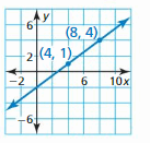 Big Ideas Math Answer Key Algebra 1 Chapter 4 Writing Linear Functions 26
