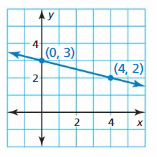 Big Ideas Math Answer Key Algebra 1 Chapter 4 Writing Linear Functions 7