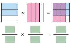 Big Ideas Math Answer Key Grade 6 Advanced Chapter 2 Fractions and Decimals 4