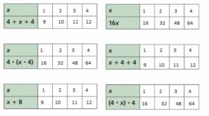 Big-Ideas-Math-Answer-Key-Grade-6-Chapter-5-Algebraic-Expressions-and-Properties-49.1