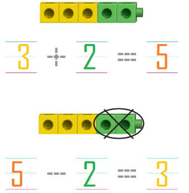 Big-Ideas-Math-Answer-Key-Grade-K-Chapter-7-Subtract-Numbers-within-10-7.7-1