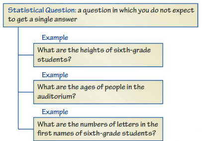 Big Ideas Math Answers 6th Grade Chapter 9 Statistical Measures cr 2