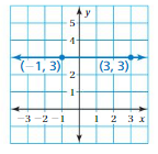 Big Ideas Math Answers 8th Grade Chapter 4 Graphing and Writing Linear Equations 4.2 15