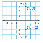 Big Ideas Math Answers 8th Grade Chapter 4 Graphing and Writing Linear Equations 4.2 16