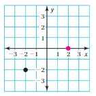 Big Ideas Math Answers 8th Grade Chapter 4 Graphing and Writing Linear Equations 4.2 17