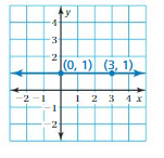 Big Ideas Math Answers 8th Grade Chapter 4 Graphing and Writing Linear Equations 4.6 6