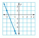 Big Ideas Math Answers 8th Grade Chapter 7 Functions 7.2 12
