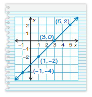 Big Ideas Math Answers 8th Grade Chapter 7 Functions 7.2 19