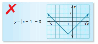 Big Ideas Math Answers Algebra 1 Chapter 3 Graphing Linear Functions 185