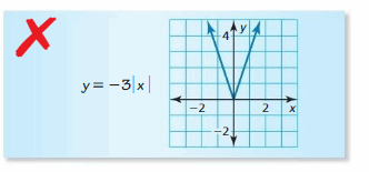 Big Ideas Math Answers Algebra 1 Chapter 3 Graphing Linear Functions 186