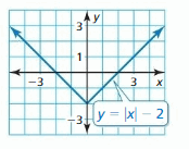 Big Ideas Math Answers Algebra 1 Chapter 3 Graphing Linear Functions 187