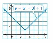 Big Ideas Math Answers Algebra 1 Chapter 3 Graphing Linear Functions 188