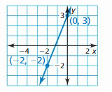 Big Ideas Math Answers Algebra 1 Chapter 3 Graphing Linear Functions 190