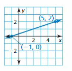 Big Ideas Math Answers Algebra 1 Chapter 3 Graphing Linear Functions 191