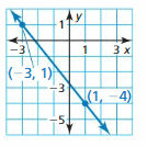 Big Ideas Math Answers Algebra 1 Chapter 3 Graphing Linear Functions 192