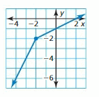 Big Ideas Math Answers Algebra 1 Chapter 4 Writing Linear Functions 162