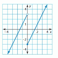 Big Ideas Math Answers Algebra 1 Chapter 4 Writing Linear Functions 198