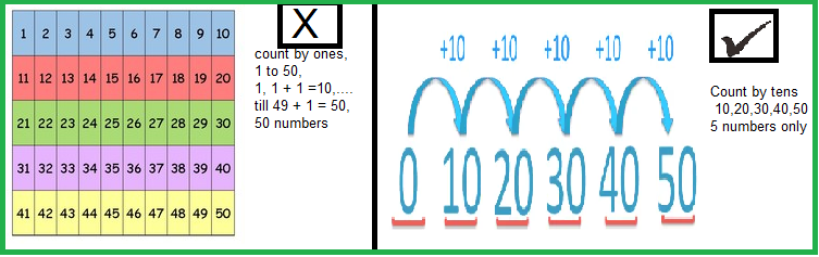 Big Ideas Math Answers Grade 1 Chapter 6 Count and Write Numbers to 120-13