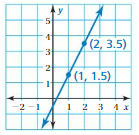 Big Ideas Math Answers Grade 8 Chapter 4 Graphing and Writing Linear Equations 4.7 10