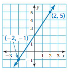 Big Ideas Math Answers Grade 8 Chapter 4 Graphing and Writing Linear Equations 4.7 8