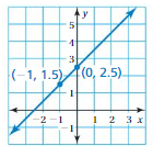 Big Ideas Math Answers Grade 8 Chapter 4 Graphing and Writing Linear Equations 4.7 9