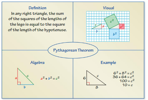 Big Ideas Math Answers Grade 8 Chapter 9 Real Numbers and the Pythagorean Theorem cr 2