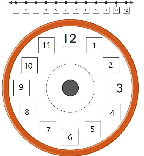 Big-Ideas-Math-Book-1st-Grade-Answer-Key-Chapter-12-Tell-Time-Lesson-12.1-Tell-Time-to-the-Hour-Explore-Grow