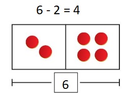 Big-Ideas-Math-Book-1st-Grade-Answer-Key-Chapter-3-More-Addition-and-Subtraction -Situations-Lesson-3.3-Solve-Take-From-Problems-with-Start- Unknown- Show-and-Grow-question-1