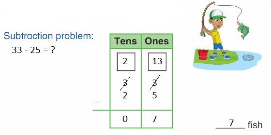 Big-Ideas-Math-Book-2nd-Grade-Answer-Key-Chapter-6-Fluently-Subtract-100-Lesson 6.2- Use -Models –to- Subtract- One-Digit Number- from- Two-Digit numbers-Think-Grow