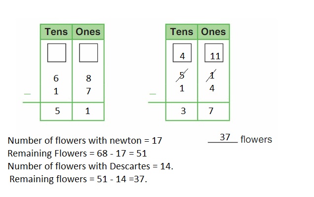 Big-Ideas-Math-Book-2nd-Grade-Answer-Key-Chapter-6-Fluently-Subtract-100-Lesson 6.3-Use-Models-Subtract-Two-Digit Numbers-Think-Grow-Modeling-Real-Life