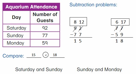 Big-Ideas-Math-Book-2nd-Grade-Answer-Key-Chapter-6-Fluently-Subtract-100-Lesson 6.6- Practice- Two-Digit –Subtraction- Think-Grow