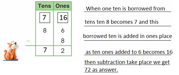 Big-Ideas-Math-Book-2nd-Grade-Answer-Key-Chapter-6-Fluently-Subtract-100-Use-Models-to-Subtract- One-Digit Number- from -Two-Digit numbers- Homework - Practice 6.2-Question-3
