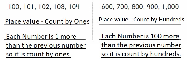 Big-Ideas-Math-Book-2nd-Grade-Answer-Key-Chapter-8-Count-Compare-Numbers-to-1,000-8.3-Place-Value-Patterns-Question-10