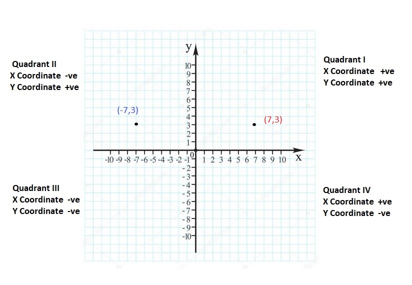 Big-Ideas-Math-Book-6th-Grade-Answer-Key-Chapter-8-Integers,-Number-Lines-and-the-Coordinate-Plane-Lesson 8.5-The-Coordinate-Plane-Question-23