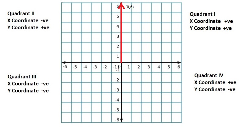 Big-Ideas-Math-Book-6th-Grade-Answer-Key-Chapter-8-Integers,-Number-Lines-and-the-Coordinate-Plane-The-Coordinate-Plane-Homework-Practice-8.5-Question-28