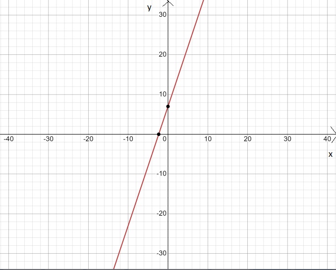 Big-Ideas-Math-Book-6th-Grade-Answer-Key-Chapter-8-Integers,-Number-Lines-and-the-Coordinate-Plane-The-Coordinate-Plane-Homework-Practice-8.5-Reflecting-Points-in-One-Axis-Question-7